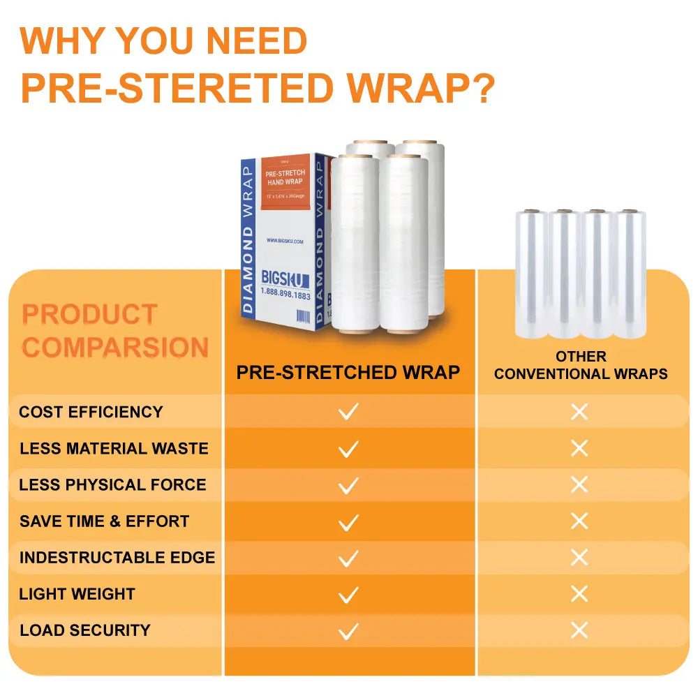 BIGSKU Canada packaging supplies stretch wrap film
